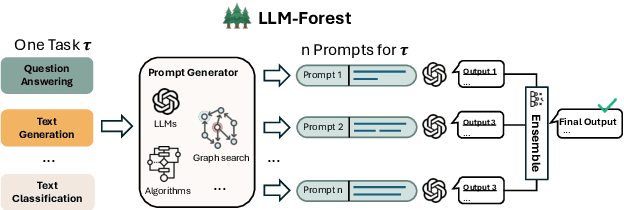 Figure 1 for LLM-Forest for Health Tabular Data Imputation