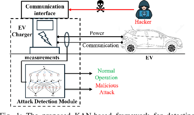 Figure 1 for A Kolmogorov-Arnold Network for Explainable Detection of Cyberattacks on EV Chargers