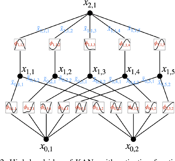 Figure 2 for A Kolmogorov-Arnold Network for Explainable Detection of Cyberattacks on EV Chargers