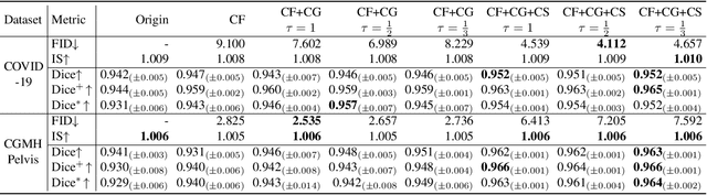 Figure 2 for DiffuseExpand: Expanding dataset for 2D medical image segmentation using diffusion models