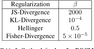 Figure 4 for ROCM: RLHF on consistency models