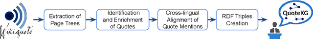 Figure 3 for Comprehensive Event Representations using Event Knowledge Graphs and Natural Language Processing