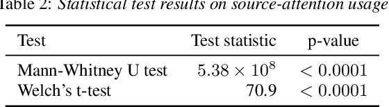 Figure 4 for Context-Driven Dynamic Pruning for Large Speech Foundation Models