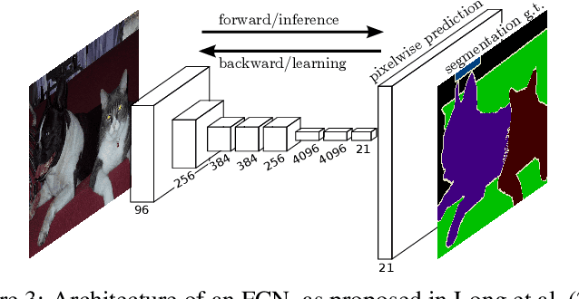 Figure 3 for Horizontal Federated Computer Vision