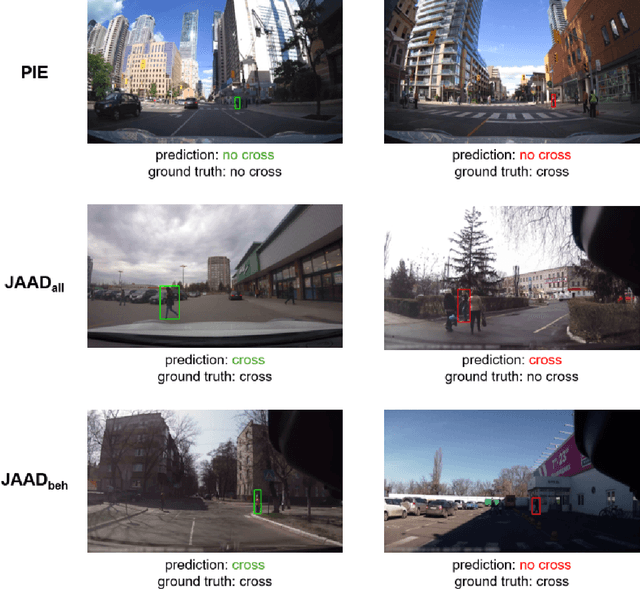 Figure 3 for TrajFusionNet: Pedestrian Crossing Intention Prediction via Fusion of Sequential and Visual Trajectory Representations
