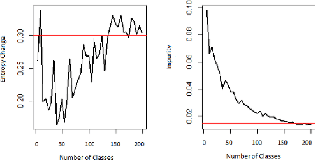 Figure 1 for Dynamic User Segmentation and Usage Profiling