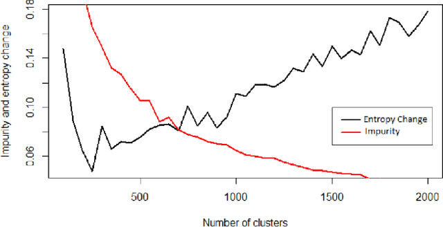 Figure 3 for Dynamic User Segmentation and Usage Profiling