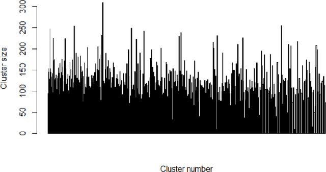 Figure 4 for Dynamic User Segmentation and Usage Profiling