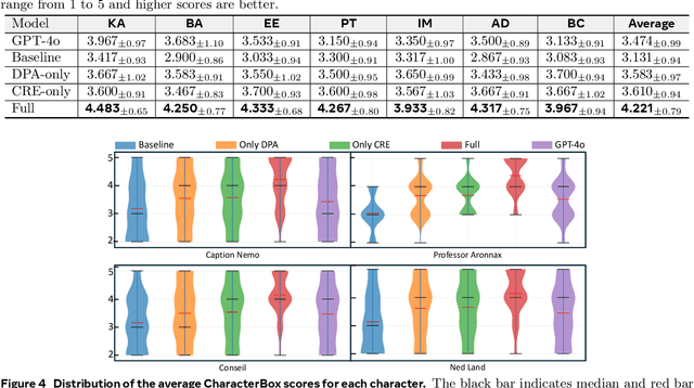 Figure 2 for Living the Novel: A System for Generating Self-Training Timeline-Aware Conversational Agents from Novels