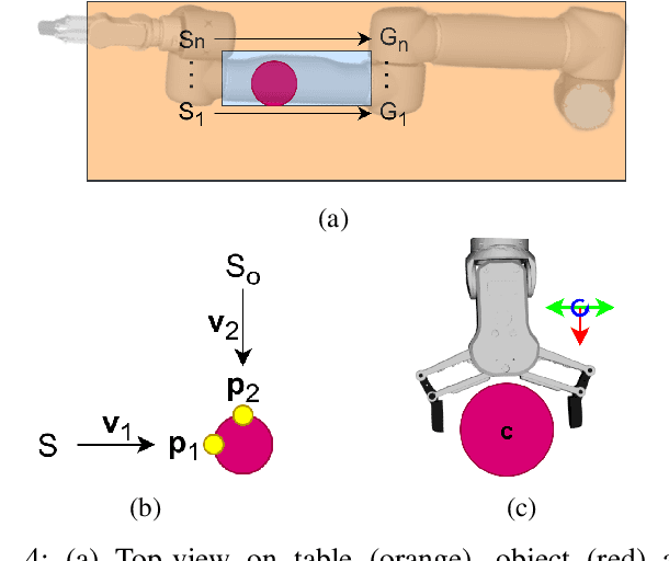 Figure 4 for No Need to Look! Locating and Grasping Objects by a Robot Arm Covered with Sensitive Skin