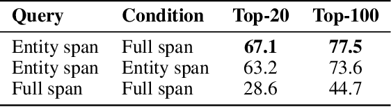Figure 4 for Can a Frozen Pretrained Language Model be used for Zero-shot Neural Retrieval on Entity-centric Questions?