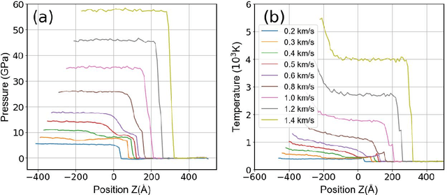 Figure 4 for Revealing the dynamic responses of Pb under shock loading based on DFT-accuracy machine learning potential