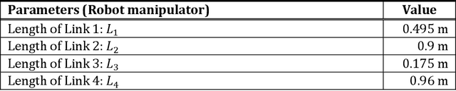 Figure 4 for Innovative Adaptive Imaged Based Visual Servoing Control of 6 DoFs Industrial Robot Manipulators