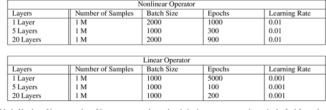 Figure 2 for Uncertainty propagation in feed-forward neural network models