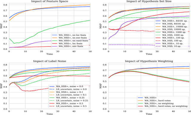 Figure 3 for Active Learning-Based Species Range Estimation