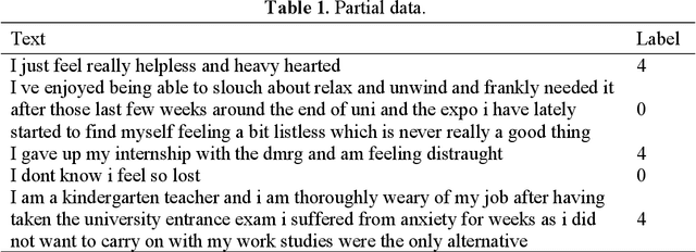 Figure 1 for Text Sentiment Analysis and Classification Based on Bidirectional Gated Recurrent Units (GRUs) Model