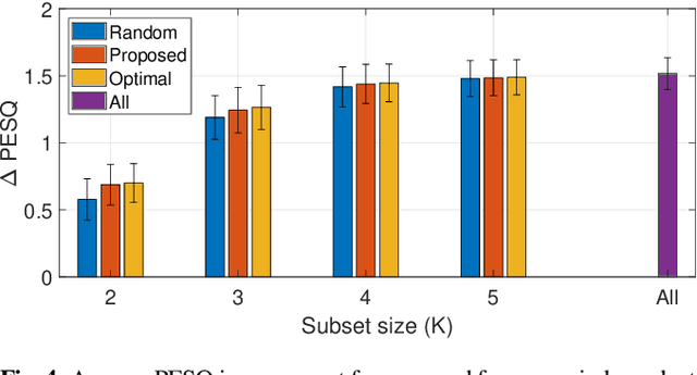 Figure 4 for Microphone Subset Selection for the Weighted Prediction Error Algorithm using a Group Sparsity Penalty