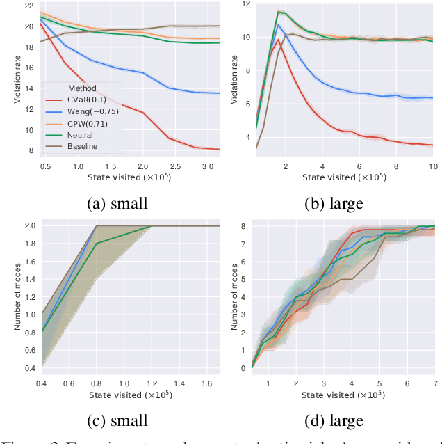Figure 3 for Distributional GFlowNets with Quantile Flows
