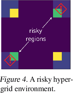 Figure 4 for Distributional GFlowNets with Quantile Flows