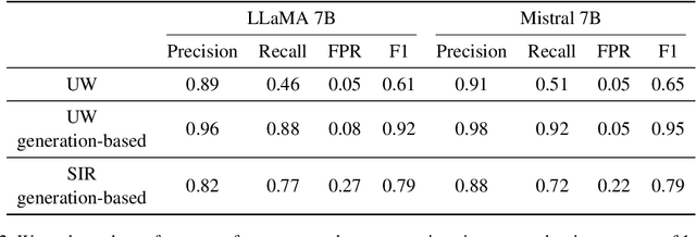 Figure 4 for Revisiting the Robustness of Watermarking to Paraphrasing Attacks