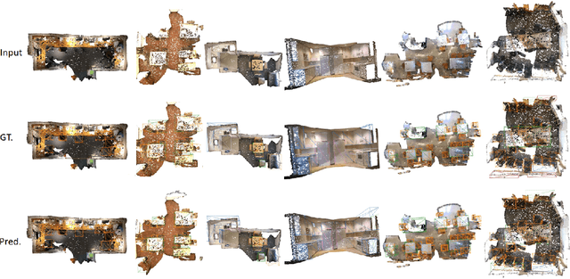 Figure 2 for Gaussian2Scene: 3D Scene Representation Learning via Self-supervised Learning with 3D Gaussian Splatting