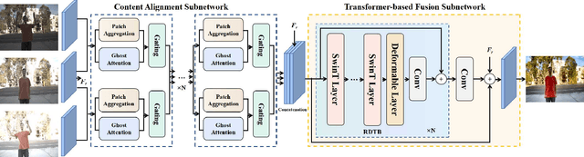 Figure 3 for A Unified HDR Imaging Method with Pixel and Patch Level
