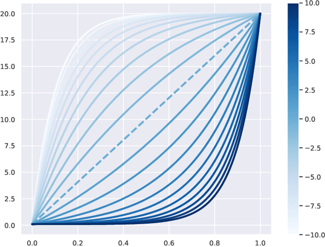 Figure 1 for An analysis of the noise schedule for score-based generative models