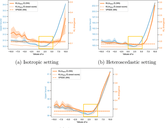 Figure 3 for An analysis of the noise schedule for score-based generative models