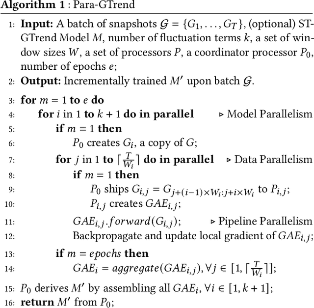 Figure 4 for Parallel-friendly Spatio-Temporal Graph Learning for Photovoltaic Degradation Analysis at Scale
