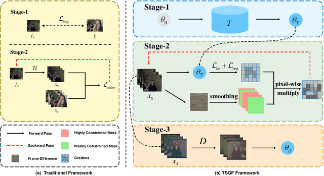 Figure 3 for Temporal Saliency-Guided Distillation: A Scalable Framework for Distilling Video Datasets