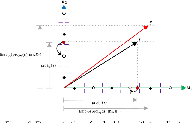 Figure 3 for FedReverse: Multiparty Reversible Deep Neural Network Watermarking