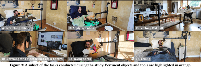 Figure 3 for Independence in the Home: A Wearable Interface for a Person with Quadriplegia to Teleoperate a Mobile Manipulator