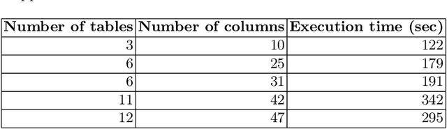 Figure 2 for A Multi-Agent System for Semantic Mapping of Relational Data to Knowledge Graphs