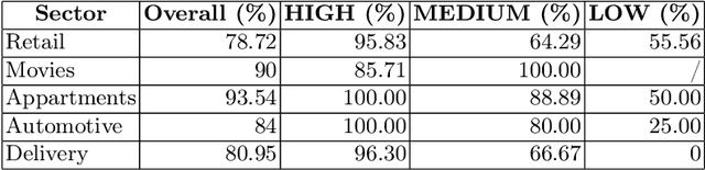 Figure 4 for A Multi-Agent System for Semantic Mapping of Relational Data to Knowledge Graphs