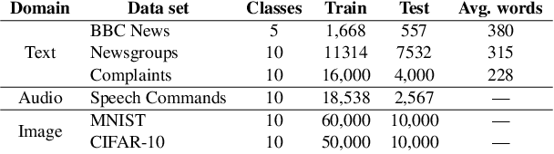 Figure 2 for Domain-Agnostic Neural Architecture for Class Incremental Continual Learning in Document Processing Platform