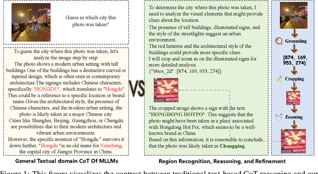 Figure 1 for VLM-R$^3$: Region Recognition, Reasoning, and Refinement for Enhanced Multimodal Chain-of-Thought