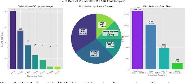 Figure 3 for VLM-R$^3$: Region Recognition, Reasoning, and Refinement for Enhanced Multimodal Chain-of-Thought