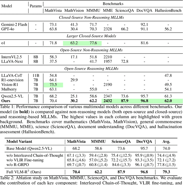 Figure 2 for VLM-R$^3$: Region Recognition, Reasoning, and Refinement for Enhanced Multimodal Chain-of-Thought