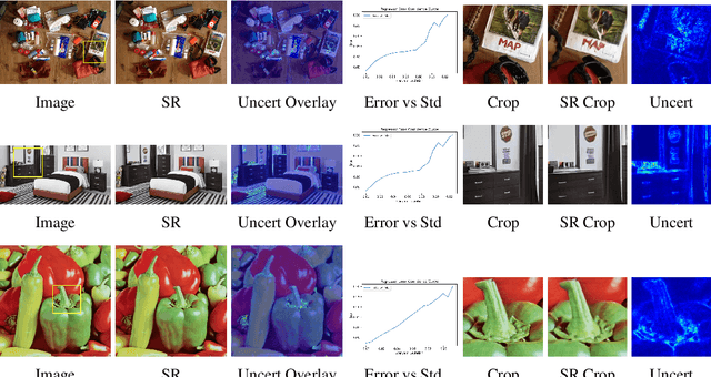 Figure 1 for Uncertainty Estimation for Super-Resolution using ESRGAN