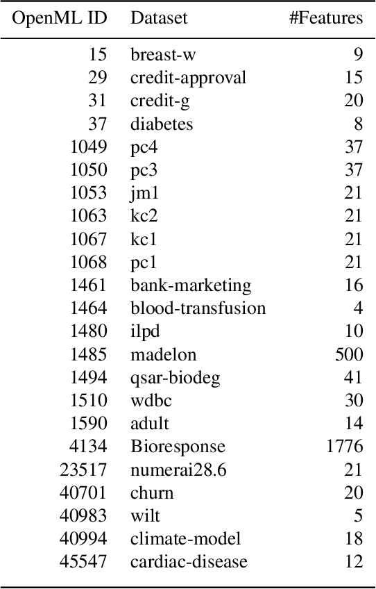 Figure 2 for X Hacking: The Threat of Misguided AutoML