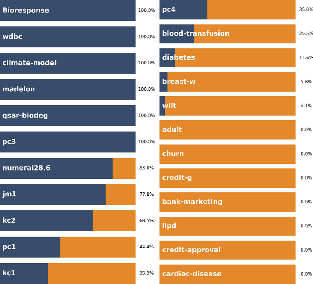 Figure 3 for X Hacking: The Threat of Misguided AutoML