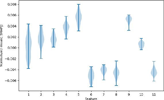 Figure 4 for X Hacking: The Threat of Misguided AutoML
