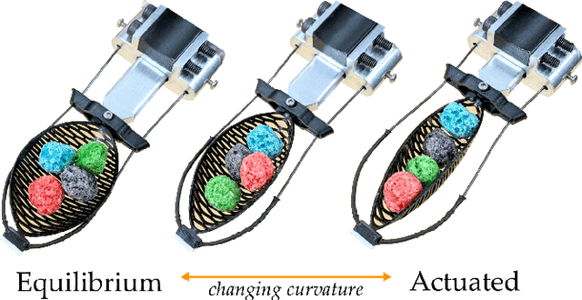 Figure 3 for Kiri-Spoon: A Kirigami Utensil for Robot-Assisted Feeding