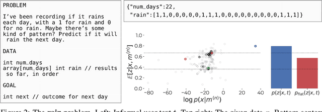 Figure 2 for Large Language Bayes