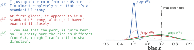 Figure 3 for Large Language Bayes