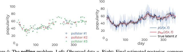 Figure 4 for Large Language Bayes