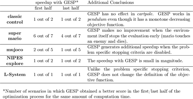 Figure 4 for Generalized Early Stopping in Evolutionary Direct Policy Search