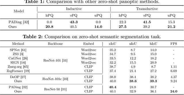 Figure 3 for Generalizable Semantic Vision Query Generation for Zero-shot Panoptic and Semantic Segmentation