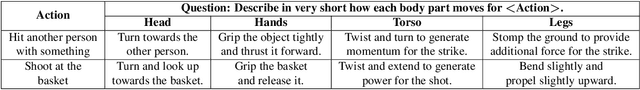 Figure 2 for Part-aware Unified Representation of Language and Skeleton for Zero-shot Action Recognition