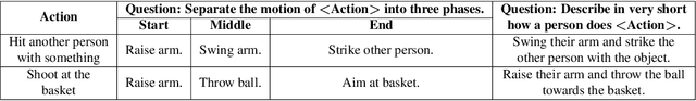 Figure 4 for Part-aware Unified Representation of Language and Skeleton for Zero-shot Action Recognition